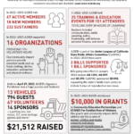 Cover of the 2022-2023 Year in Review