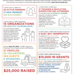 Cover of the 2023-2024 Year in Review